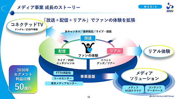 有料多チャンネル放送サービス「スカパー！」を運営するスカパーJSATはこのほど、番組関連グッズを販売するECサイト「スカパー！グッズモール」を立ち上げた