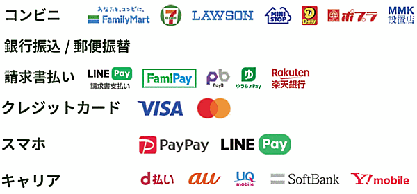 後払い決済サービスを展開するキャッチボールは10月18日、ECサイトや通販で商品が届いてから支払い方法を決めることができる後払い決済サービス「届いてから払い」に、「PayPay」を追加