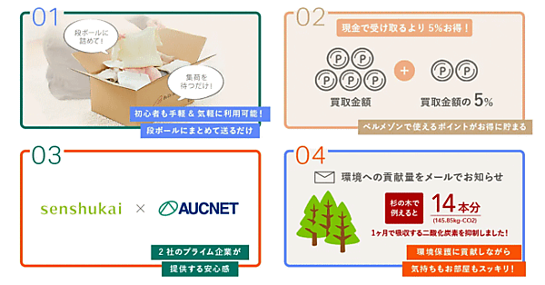 千趣会とオークネット　Webサイトやブランドロゴ・ステートメントを新たに作成。「kimawari（キマワリ）」として本格稼働