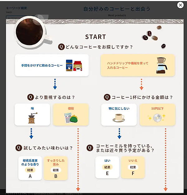 キーコーヒーがECサイトを刷新、会員ランク＋レビュー機能＋CRM機能などを実装