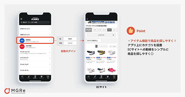 サッカー用品専門店「サッカーショップKAMO」を運営する加茂商事は、ECサイトとアプリを連動させた公式アプリをリリース