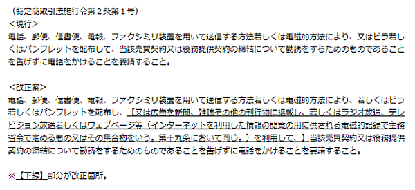 消費者庁は11月30日、電話受注の際に行う通販の「アップセル」「クロスセル」の販売手法を規制する特定商取引法施行令の改正案を公表