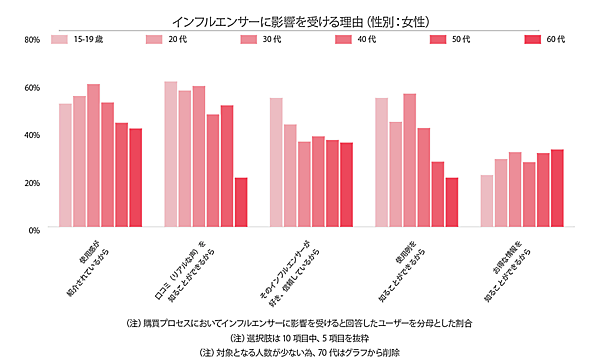 ソーシャルコマースに関する定点調査2021