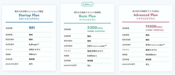 おちゃのこネットは1月19日、ネットショップ構築サービス「おちゃのこネット」に月額0円でECサイトを開設できる新料金プラン「スタートアッププラン」の提供を始めた