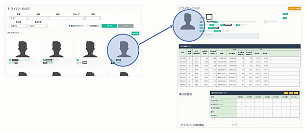 東急は、物流不動産のプロロジス、共同配送管理システムなどのウィルポートとの協業で「オープン型ラストワンマイル配送プラットフォーム」を構築、東急線沿線エリアで2022年2月1日から運用を開始 TMSの画面イメージ（ドライバーの研修履歴などを一元管理）