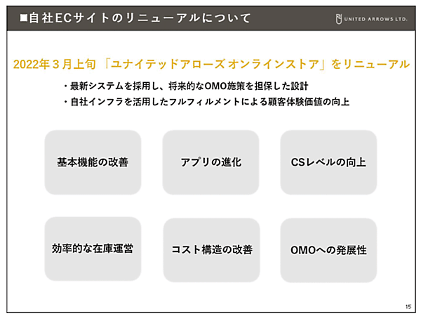 ユナイテッドアローズ 自社ECサイトのリニューアルについて