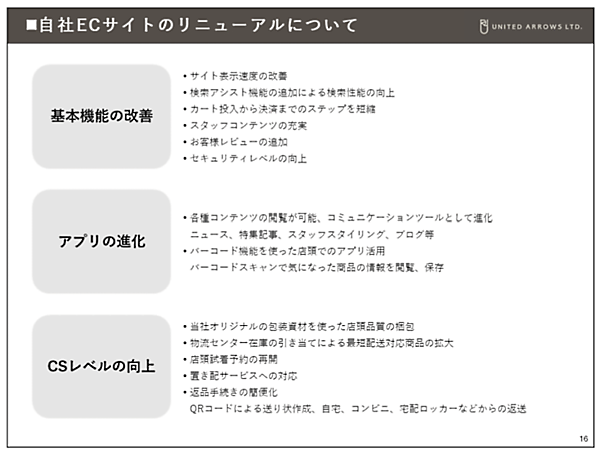 ユナイテッドアローズ 自社ECサイトのリニューアルについて
