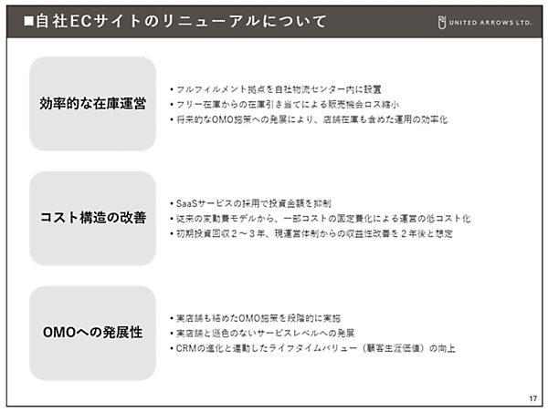 ユナイテッドアローズ 自社ECサイトのリニューアルについて