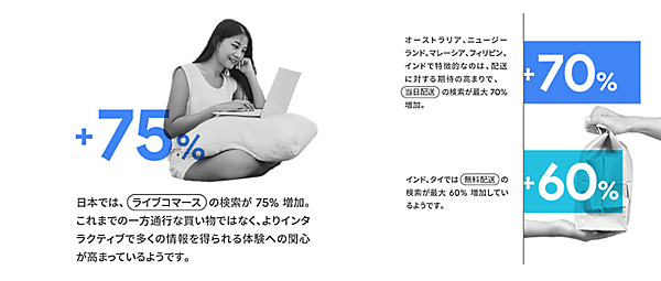 Googleが公表した「Google トレンド」から2021年を振り返る生活動向についてのレポート