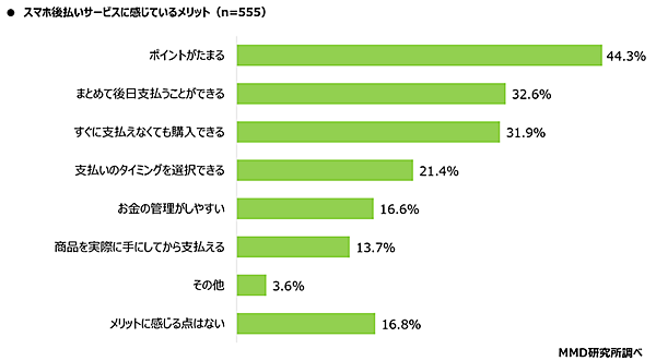 スマホ後払いサービスのメリット MMD研究所 調査データ