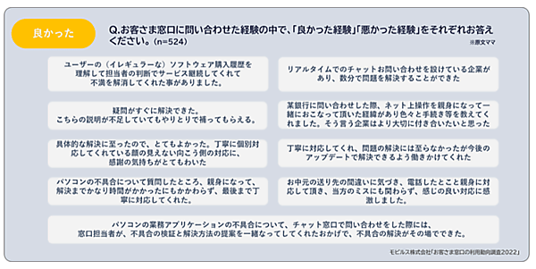 モビルス 調査データ チャット 問い合わせた際に良かった経験、悪かった経験