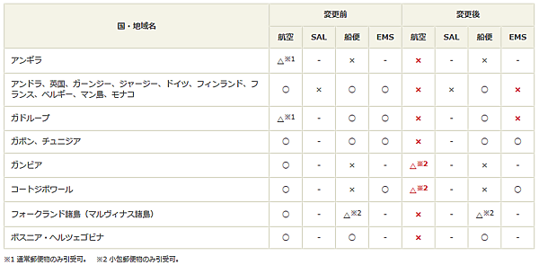 ウクライナ情勢をめぐり日本郵便は3月8日、イギリスやドイツ、フランスなど欧州の11の国と地域向けのEMS（国際スピード郵便）について、新規引き受けを停止すると発表