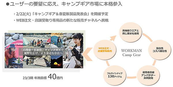 ワークマンはキャンプギアの扱いをスタート