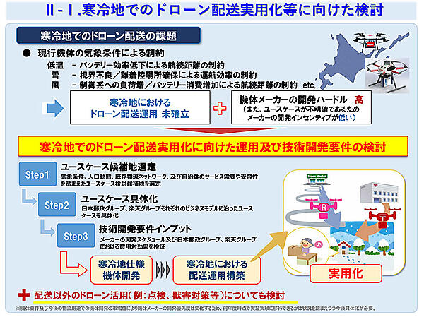 北海道、楽天グループ、日本郵政の包括連携協定の締結 寒冷地域へのドローン配送実用化