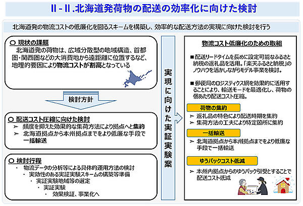 北海道、楽天グループ、日本郵政の包括連携協定の締結 北海道発荷物の配送効率かに向けた検討内容