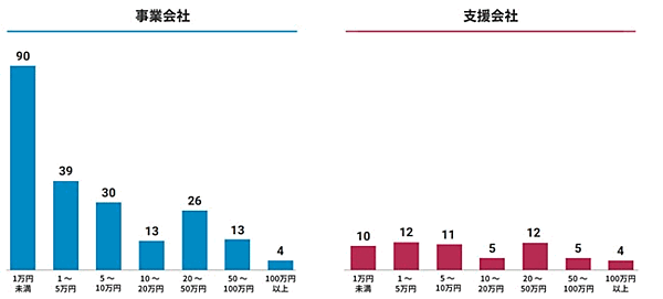 テテマーチの研究チーム「サキダチラボ」は、「企業のInstagramの活用実態に関する調査」についてのアンケートを実施