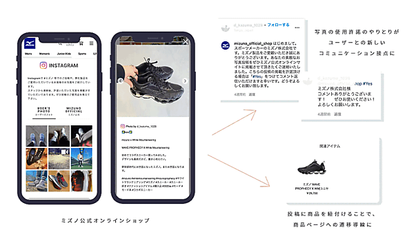 総合スポーツメーカーのミズノは、ECサイトとブランドサイトを統合、総合ポータルサイト「ミズノ公式オンライン」としてリニューアル