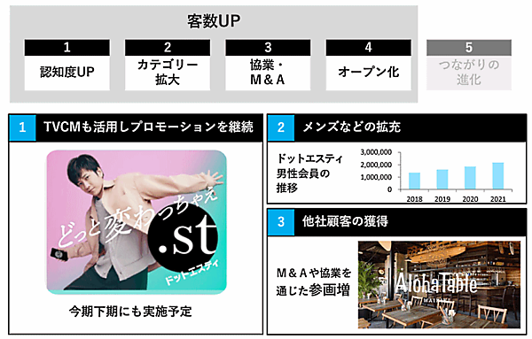 アダストリアの中期経営計画