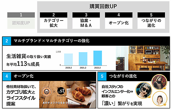 アダストリアの中期経営計画