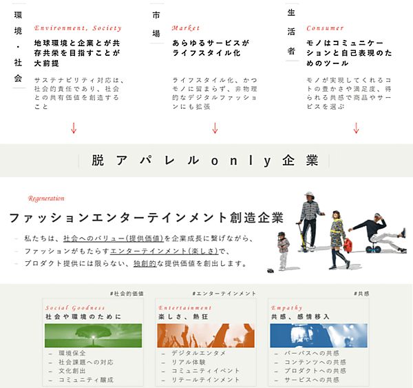 TSIホールディングスが発表した新たな中期経営計画 変革の方向性について