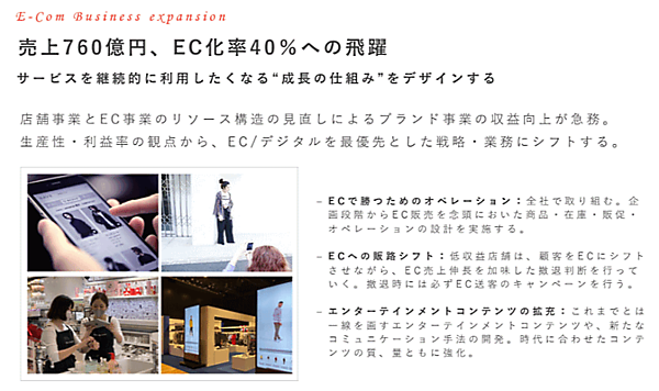 TSIホールディングスが発表した新たな中期経営計画