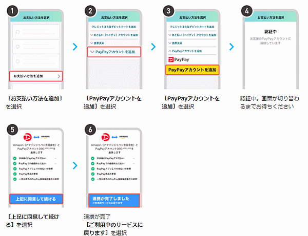 アマゾンジャパンは5月10日、「Amazon.co.jp」の支払い方法に、PayPayが提供する電子マネー「PayPayマネー」「PayPayポイント」を追加