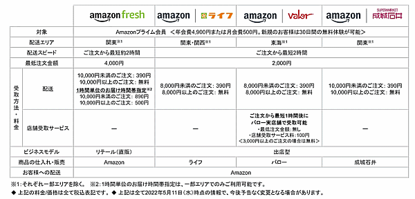 Amazonのネットスーパーサービス