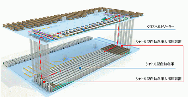 スポーツ用品販売のアルペンは2024年初旬、アパレル、シューズカテゴリーの専用倉庫として、愛知県大口町に4万3000平方メートルの大型倉庫（大口ディストリビューションセンター）を稼働させる