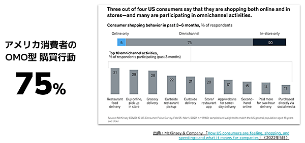 ヘイ STORES ブランドアプリ マッキンゼーの消費者に関する調査