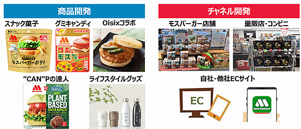 モスバーガー店舗で提供している商品を自宅でも食せるようにした「ひと手間かけるモスライスバーガー<焼肉>」などを扱う直販サイトの名称は「モス オンラインショップ ～Life with MOS（ライフ ウィズ モス）～」