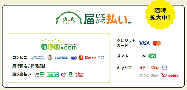 後払い決済サービス「後払い.com」を展開するキャッチボールが2022年に提供を始めた新しい後払いサービス「届いてから払い」