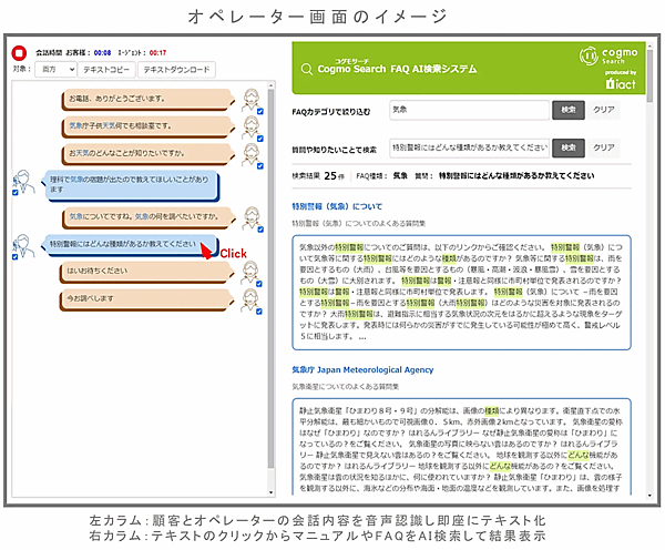小林製薬は通販のコールセンターに、電話内容を音声認識したテキスト文から自動でFAQやマニュアルをAI検索する技術を導入した