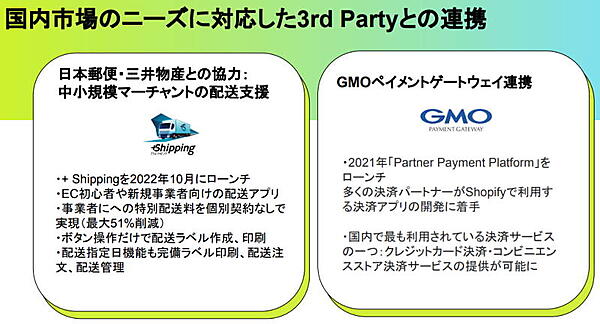 日本郵便、三井物産、GMOペイメントゲートウェイといった3rd Partyとの連携を進めてきた