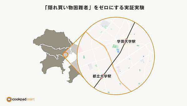 実証実験第1弾は東京都目黒区・品川区の半径6km圏内に100か所の「マートステーション」の設置をめざす