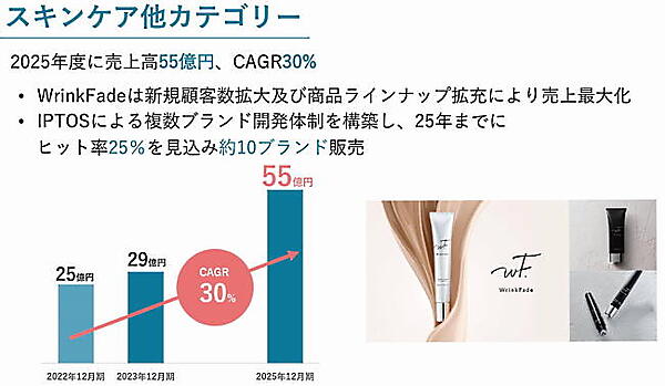 これまでの知見をもとにブランドの拡充にも乗り出す（画像は編集部がI-neのIR資料からキャプチャ）