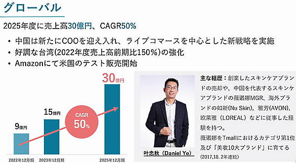 アジア圏を中心とした海外展開もこれまで以上に拍車をかける（画像は編集部がI-neのIR資料からキャプチャ）