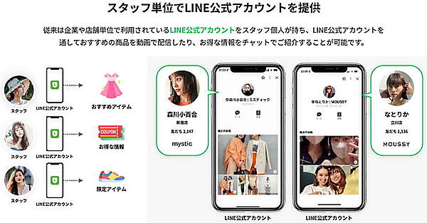 企業や店舗単位でなく、スタッフ1人ひとりがLINE公式アカウントを持って運用する