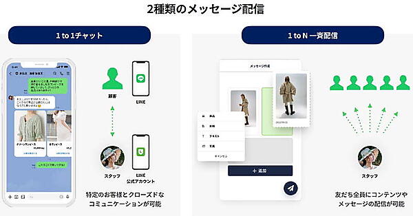 LINE公式アカウントは、用途に合わせて2種類の使い方ができる