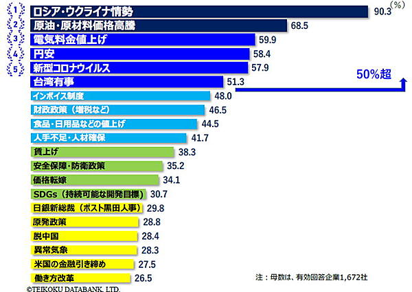 2023年の注目キーワード トップ20