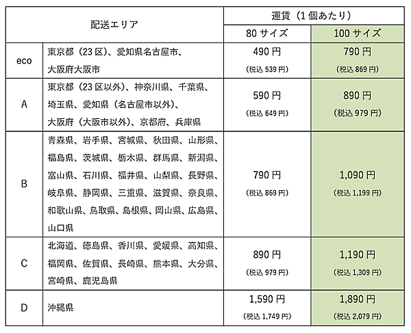エコ配 全国版の配送料金表