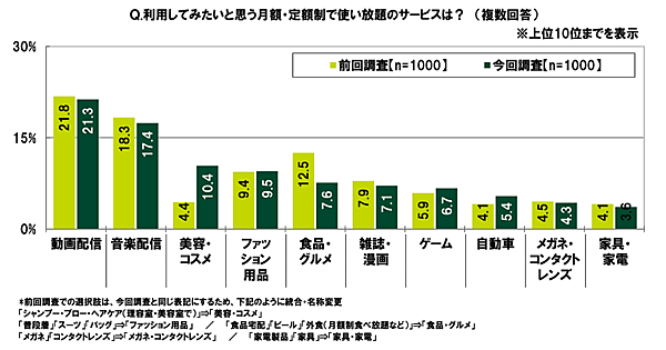SMBCコンシューマーファイナンスは20歳～29歳の男女を対象に実施した調査「20代の金銭感覚についての意識調査2023」