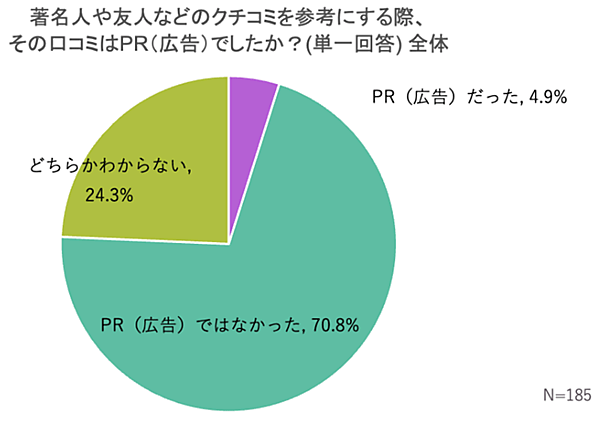 ライフェックス 化粧品のEC購入に関する調査 参考にしたクチコミがPRだったか