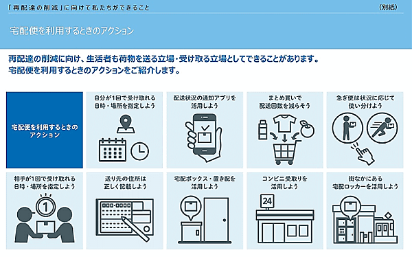 宅配便を利用するときのアクション
