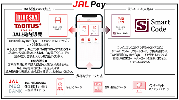 日本航空（JAL）はスマートフォン決済サービス「JAL Pay」を開始