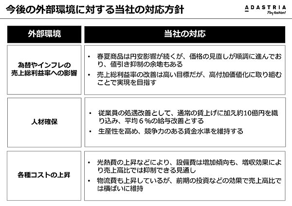 アダストリアは2024年2月期、平均6%の賃上げを実施し、“人”への投資に注力すると公表した