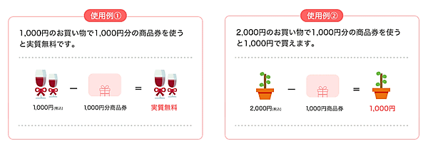 ヤフーは7月から、「Yahoo!ショッピング」で展開する各種キャンペーンで付与する特典を「PayPayポイント」から「ヤフーショッピング商品券」へ順次切り替える