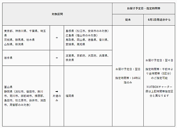 ヤマト運輸は関東圏から四国4県など、一部エリア間の配送予定日を、6月1日から従来の「翌日」から「翌々日」に変更する