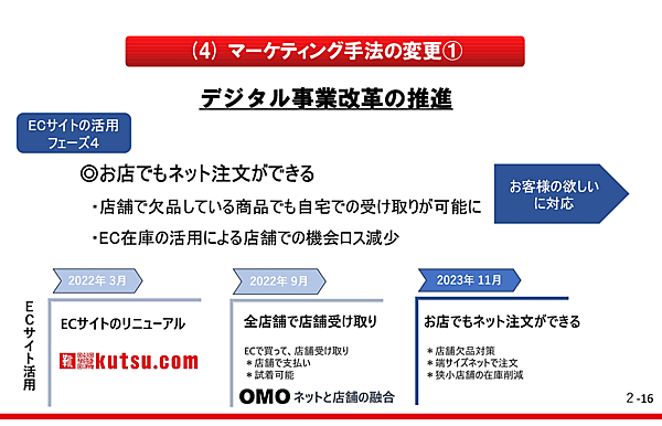 「東京靴流通センター」「シュープラザ」「靴Chiyoda」を展開するチヨダのEC強化施策＆デジタル推進