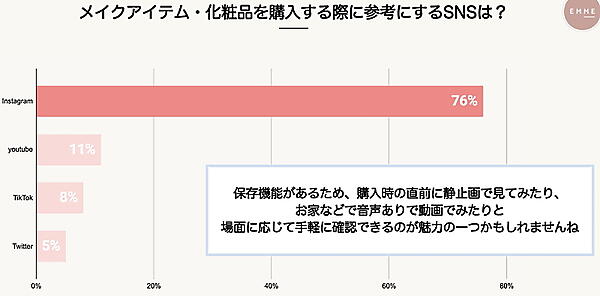 gracemodeは、Instagramならではの利便性が「参考のしやすさ」につながっていると見る