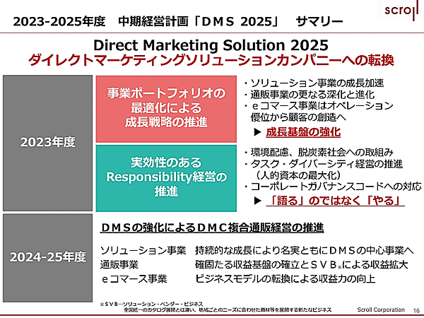 スクロールは、2023年4月から始まる3か年の中期経営計画（中計）を策定